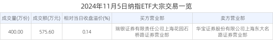 2024年11月5日纳指ETF大宗交易一览