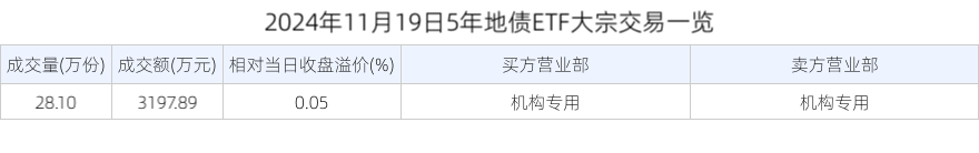 2024年11月19日5年地债ETF大宗交易一览
