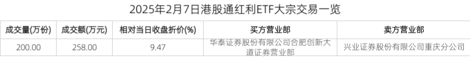 2025年2月7日港股通红利ETF大宗交易一览