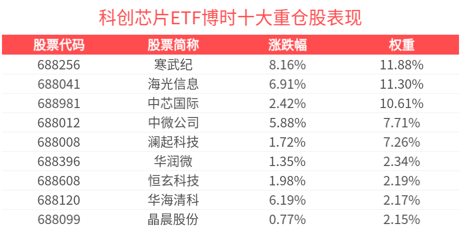 芯片_a6芯片和a7芯片的区别_芯片功耗与其它芯片功耗相关