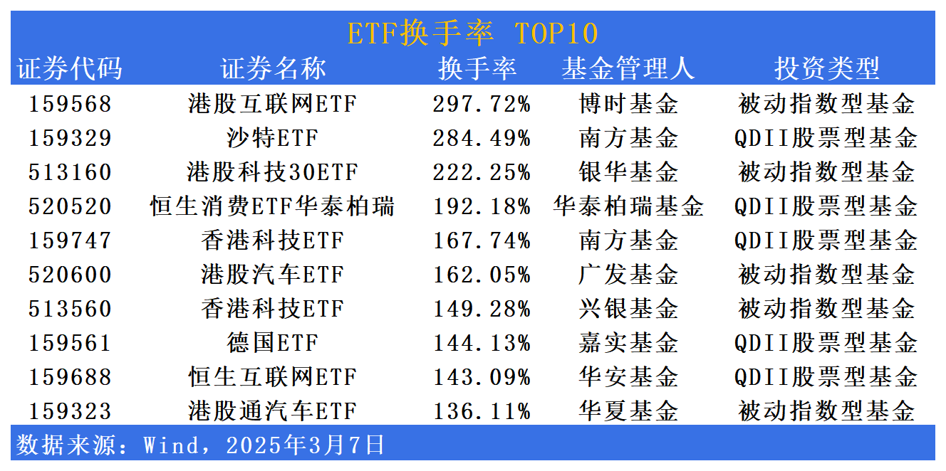 ETF市场日报 | 国防	、军工、有色板块逆市上扬！下周一又将迎ETF发行潮|界面新闻  第5张