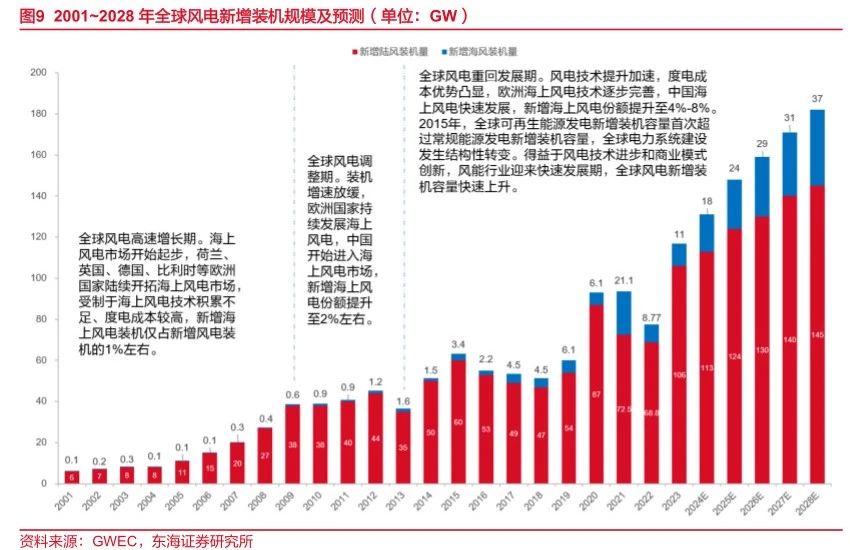 股票:土地配资是什么意思-海底电缆撬动万亿赛道，远东海缆海工如何领跑行业？