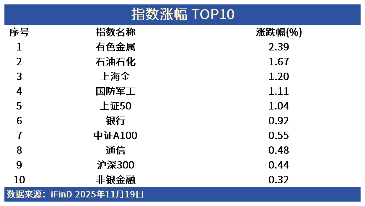 ETF日报| 板块轮动加速！哪些相关ETF可能迎来补涨机遇？ | 界面新闻
