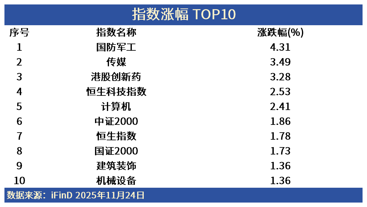 ETF日报| AI应用板块连续上攻！大盘反弹机遇如何把握？ | 界面新闻