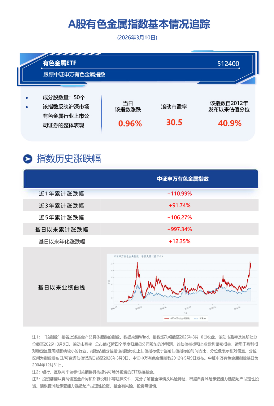 南方基金旗下有色金属ETF(512400)跟踪指数涨近1%，有色板块价值重估具备坚实支撑 | 界面新闻
