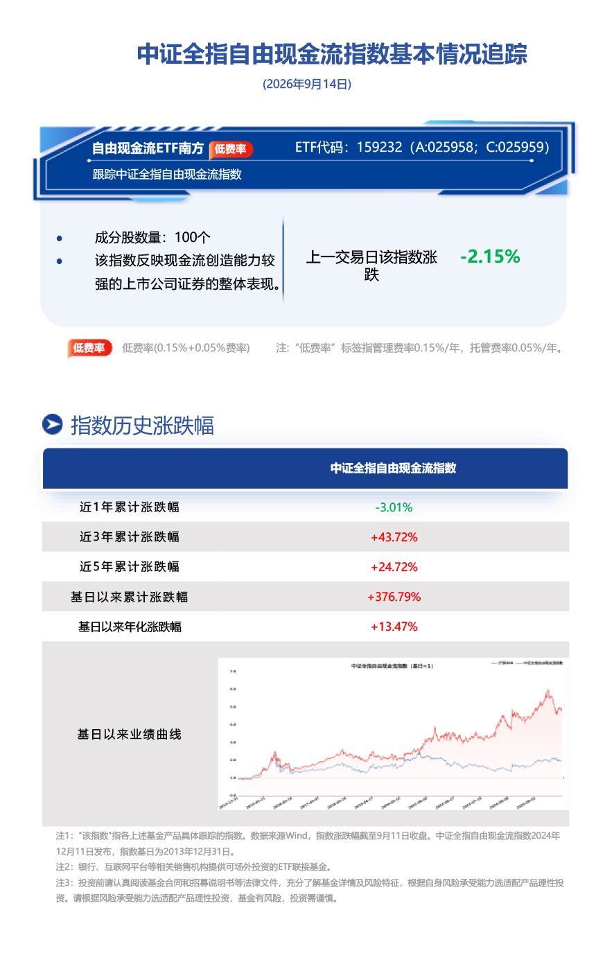 什么是自由现金流etf %E8%87%AA%E7%94%B1_1789350055954.jpg