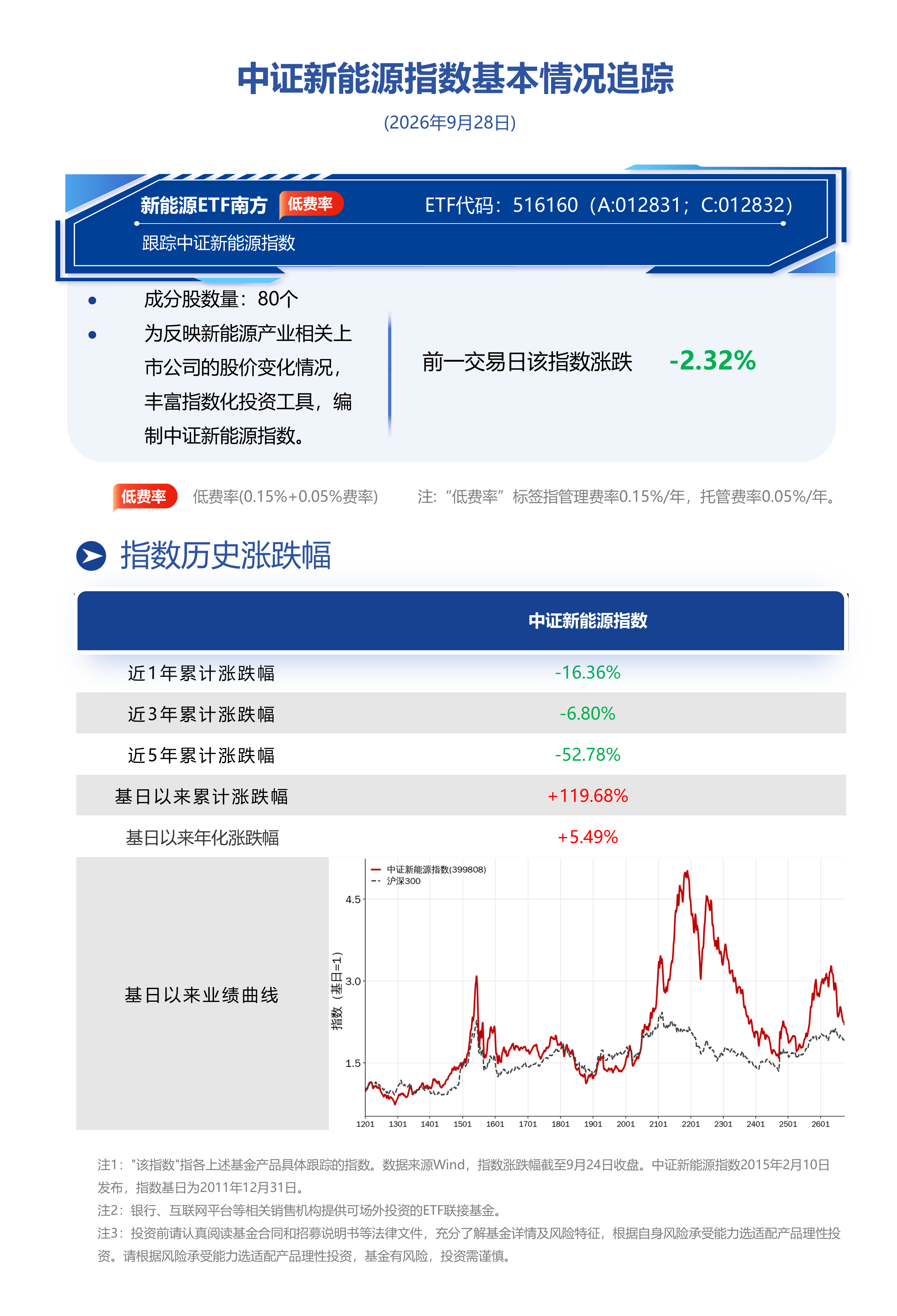 节前市场缩量观望叠加大宗商品扰动，南方基金旗下新能源ETF南方(516160)跟踪标的指数前一交易日收跌2.32%|界面新闻