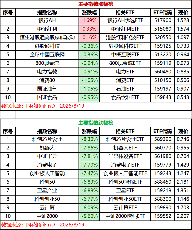 现在全球利息多少 image_1787133941686.png